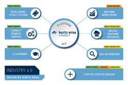 Kurtz Ersa Connect for Industry 4.0